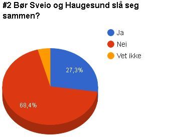 Undersøkelse