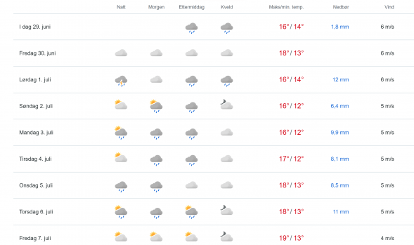 Regn over Haugalandet. Skjermdump: YR