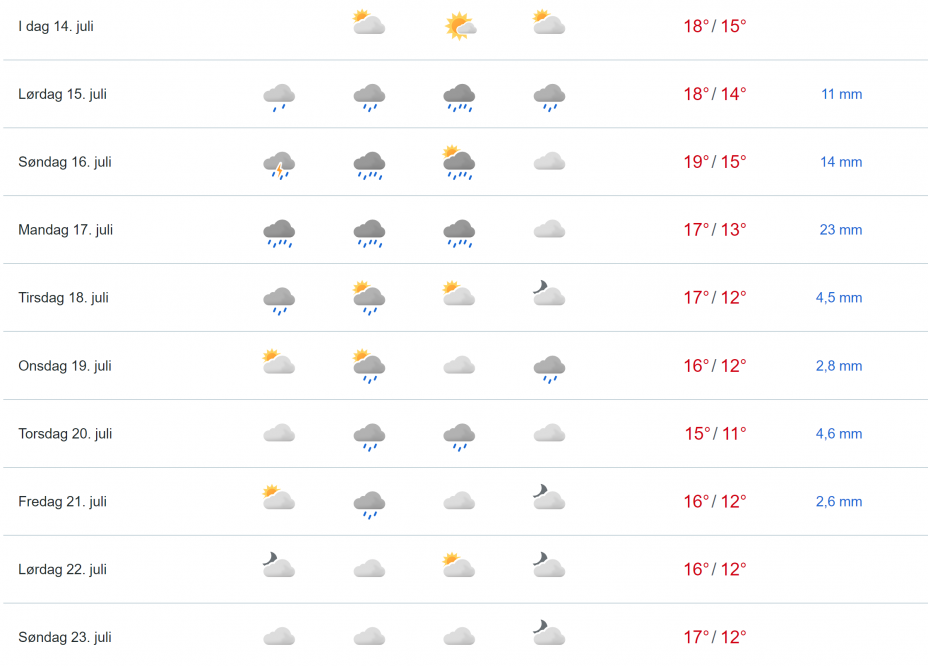 Vær 14 juli 2023. Skjermdump: Yr.