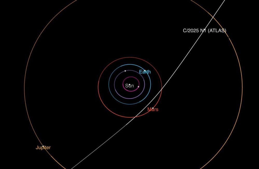 diagrammet viser banen til den interstellare kometen 3I/ATLAS mens den passerer gjennom solsystemet. Den vil være nærmest Solen i oktober. NASA/JPL-Caltech