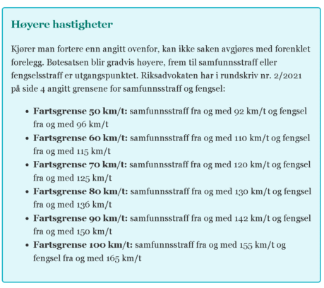 Tabell fartsgrense i 80-some